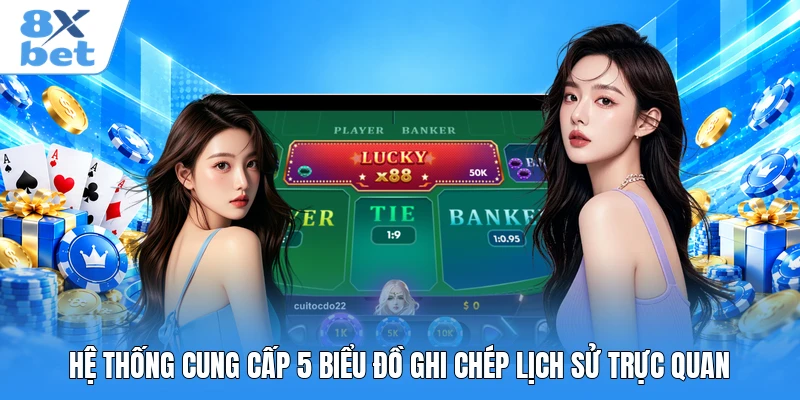 Hệ thống cung cấp 5 biểu đồ ghi chép lịch sử trực quan